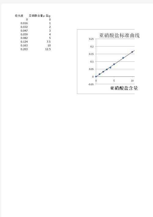 如何預防魚兒趴缸，養魚技術之魚兒趴缸