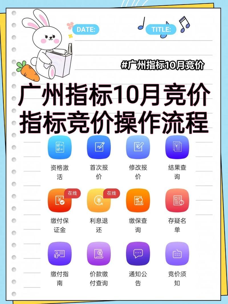 廣州拍賣行業監管政策，關于廣州拍賣行業監管政策