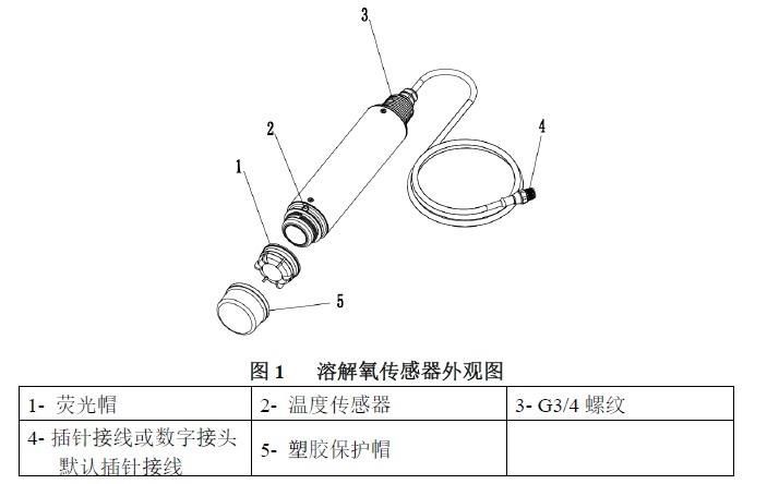 如何檢測魚缸中的溶解氧水平？，熱帶魚缸溶解氧檢測魚缸溶解氧檢測的核心技術細節