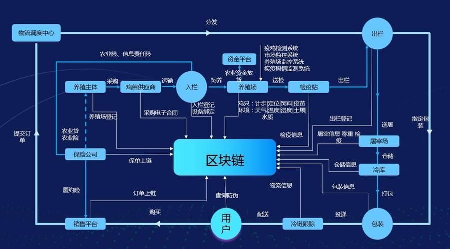 能否詳細解釋區塊鏈溯源系統