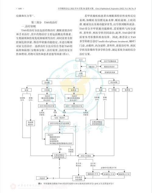 有哪些藥物可以幫助治療魚(yú)突眼，“魚(yú)突眼”的藥物治療