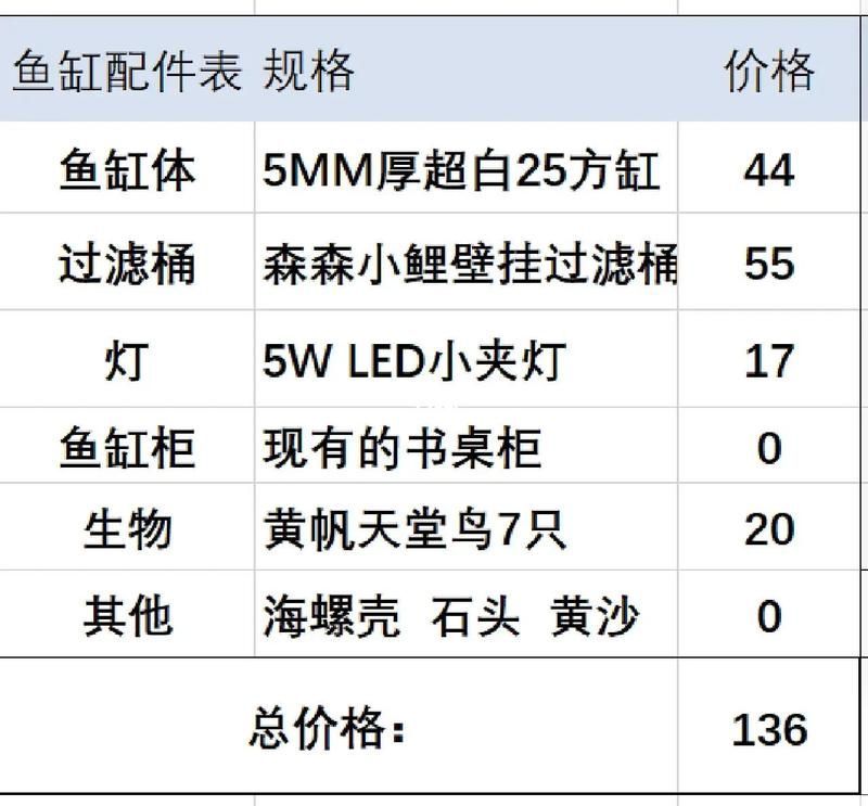 這幾款魚缸的價格范圍是多少，不同類型魚缸的價格范圍