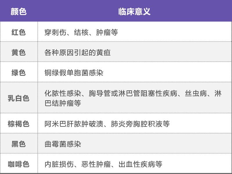 如何判斷腹水是否復發，如何判斷性腹水復發 如何判斷腹水是否復發，如何判斷性腹水復發 龍魚百科 第8張