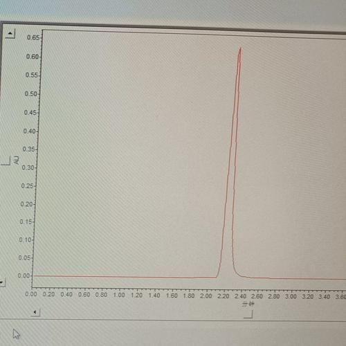 如何判斷甲基藍是否殘留，如何判斷甲基藍是否殘留——科學檢測方法詳解