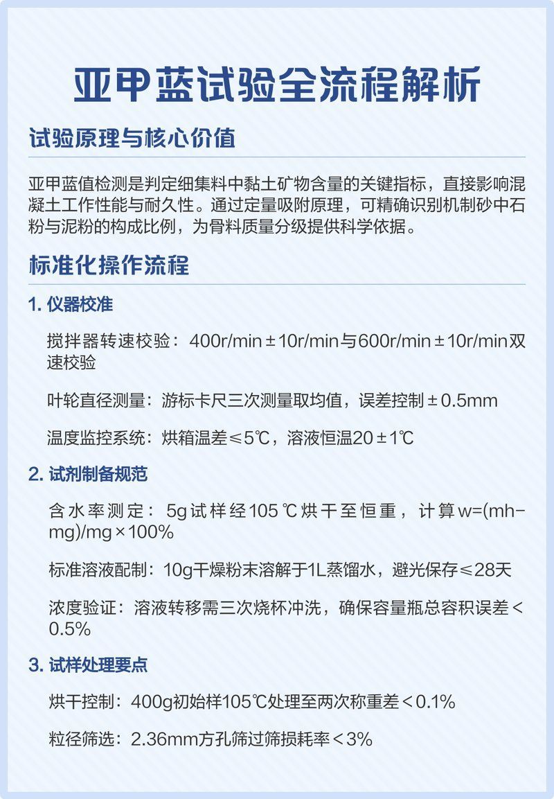 如何判斷甲基藍是否殘留，如何判斷甲基藍是否殘留——科學檢測方法詳解