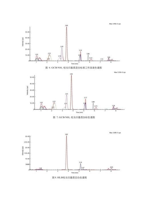 如何判斷甲基藍是否殘留，如何判斷甲基藍是否殘留——科學檢測方法詳解