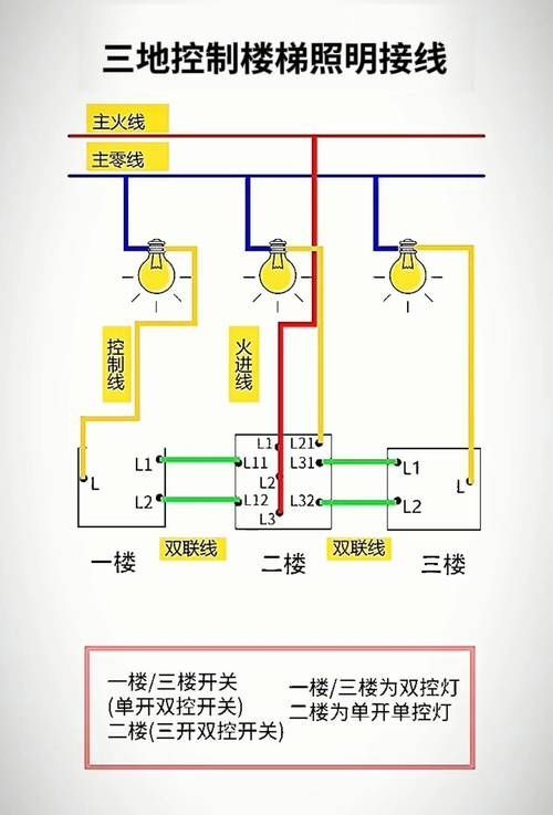 能否提供三燈配置的詳細安裝圖，三燈配置安裝圖中哪個部分最復雜