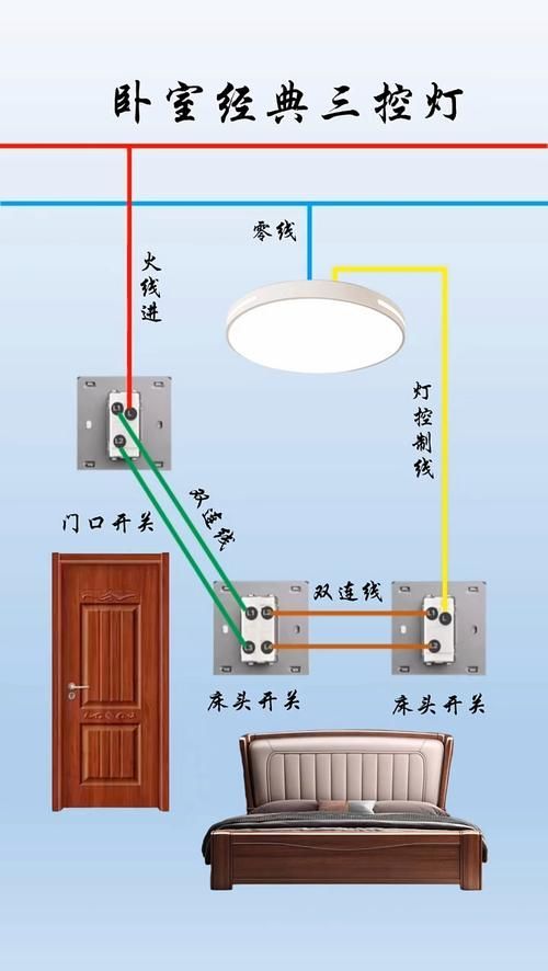 能否提供三燈配置的詳細安裝圖，三燈配置安裝圖中哪個部分最復雜