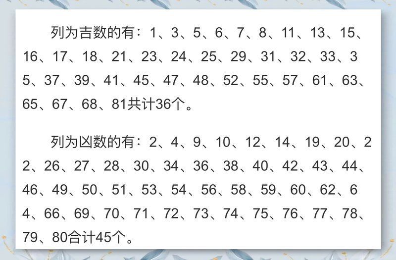 有沒有具體的數字吉兇解釋，中國傳統文化中，數字吉兇解釋