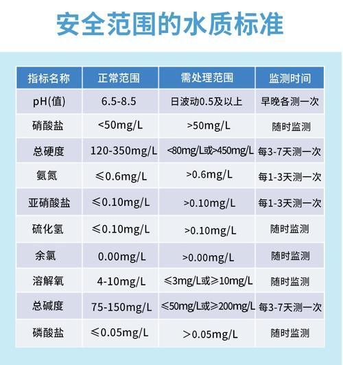 如何預(yù)防魚鰭爛尾惡化，如何預(yù)防魚鰭爛尾病