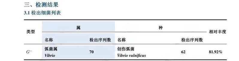 有哪些藥物可以有效預(yù)防海里細(xì)菌感染，百度健康-去問診