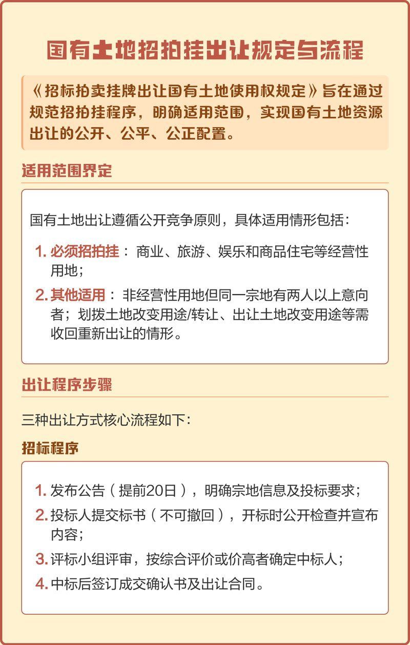 給我一些國(guó)資拍賣(mài)的案例，國(guó)有資產(chǎn)拍賣(mài) 給我一些國(guó)資拍賣(mài)的案例，國(guó)有資產(chǎn)拍賣(mài) 龍魚(yú)百科 第2張