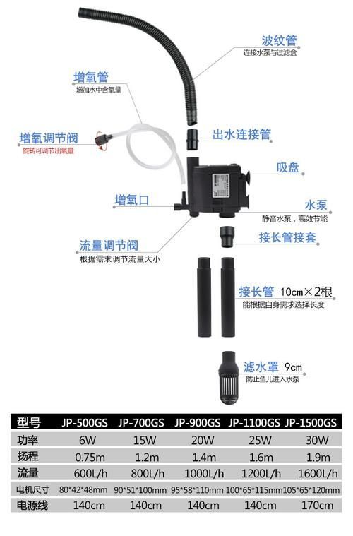 有哪些有效的增氧方法，水生生態系統的增氧是維持水生態系統的健康至關重要