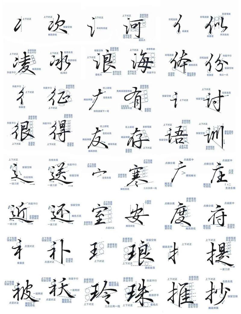 如何練習行楷結構，掌握這5類結構，80%的字都能寫穩 如何練習行楷結構，掌握這5類結構，80%的字都能寫穩 龍魚百科 第1張