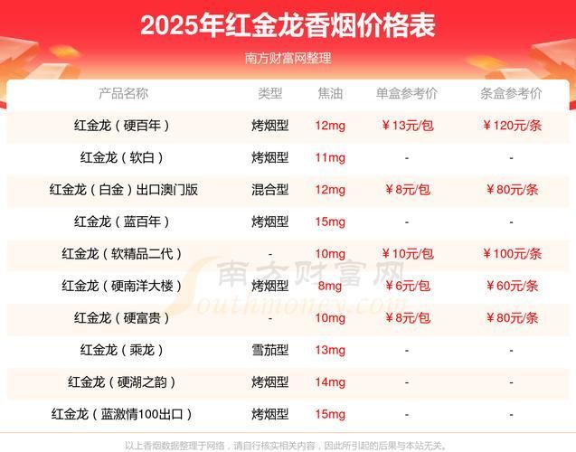 紅金龍2024價目表，紅金龍2024年主要產品參數詳解