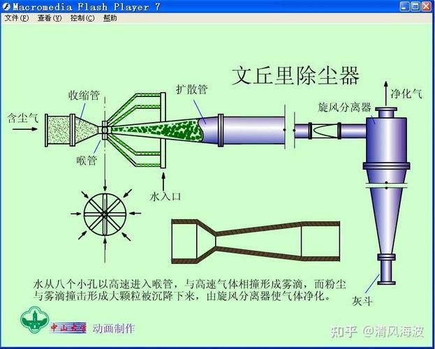 如何改善龍魚的水質和溶氧？，arxiv論文助手改善龍魚水質與溶氧的核心信息