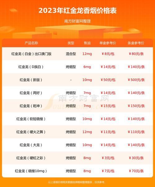 紅金龍香煙銷量排行，紅金龍香煙在中國(guó)市場(chǎng)中的銷量排行