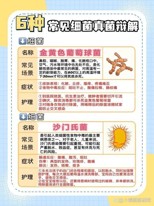 能否提供真菌和細(xì)菌的對(duì)比圖，如何區(qū)分真菌和細(xì)菌的感染癥狀 能否提供真菌和細(xì)菌的對(duì)比圖，如何區(qū)分真菌和細(xì)菌的感染癥狀 龍魚百科 第5張