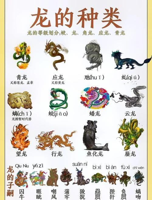 能否提供更多關于龍的寓意和象征的圖片，中國文化中象征著權力、尊嚴和好運，龍在文化中的演變