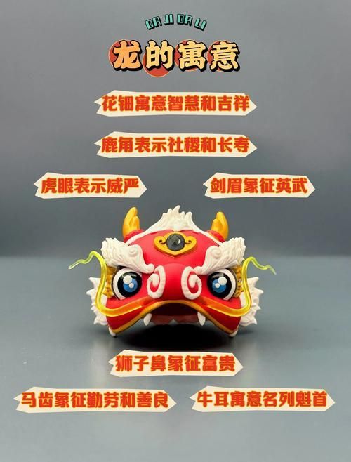 能否提供更多關于龍的寓意和象征的圖片，中國文化中象征著權力、尊嚴和好運，龍在文化中的演變