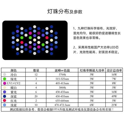 如何判斷魚缸燈的顯色指數高低，如何判斷魚缸燈的顯色指數高低？