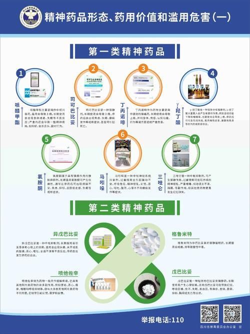 哪些藥物是嚴禁使用的，關于中國嚴禁使用的精神藥品