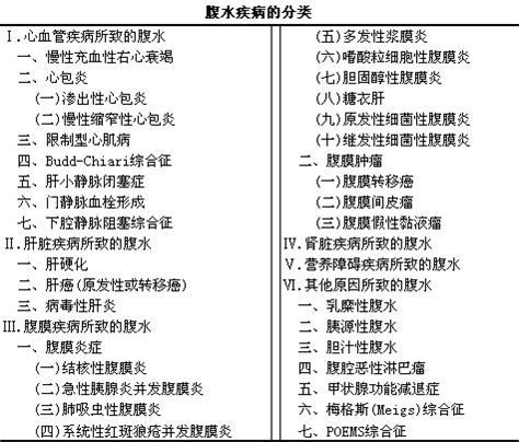 龍魚腹水癥狀圖片，關于龍魚腹水病的詳細文字說明