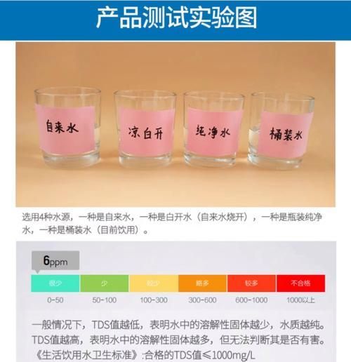 有哪些品牌的水質檢測工具推薦，哪些品牌的水質檢測工具值得推薦？