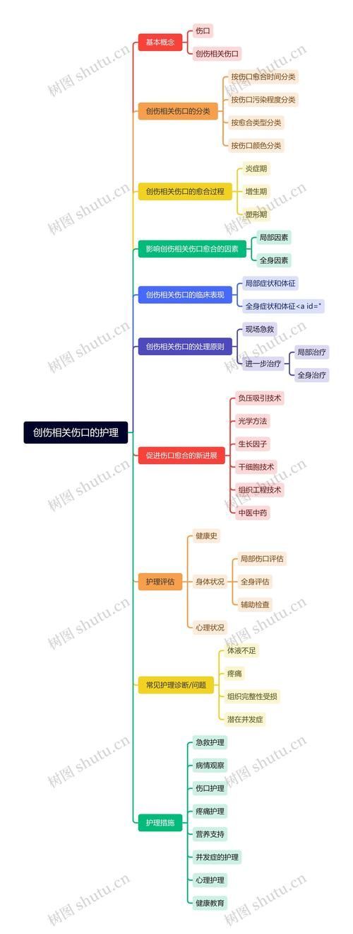 感染性掉尾如何治療，感染性掉尾怎么辦