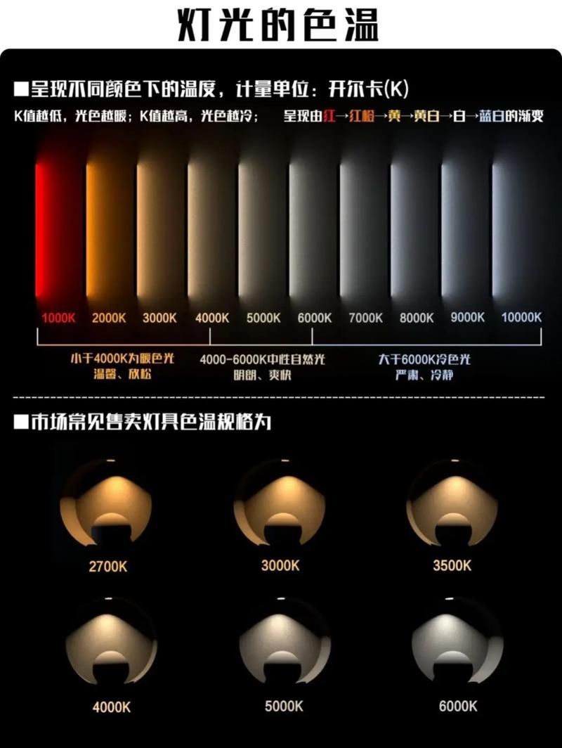 如何判斷龍魚夜燈的質(zhì)量好壞，如何判斷龍魚夜燈質(zhì)量好壞 如何判斷龍魚夜燈的質(zhì)量好壞，如何判斷龍魚夜燈質(zhì)量好壞 龍魚百科 第3張