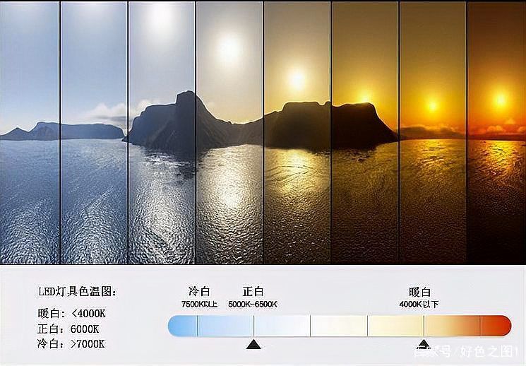 分階段調整色溫的具體操作建議，分階段調整色溫的操作建議