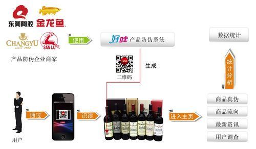 如何申請成為立達(dá)金龍魚代理,立達(dá)金龍魚代理申請流程 龍魚百科 第3張 如何申請成為立達(dá)金龍魚代理,立達(dá)金龍魚代理申請流程 如何申請成為立達(dá)金龍魚代理,立達(dá)金龍魚代理申請流程 龍魚百科 第3張