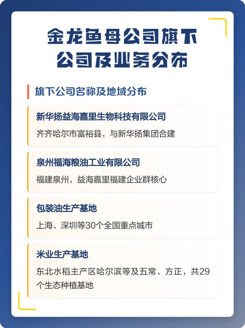 立達金龍魚是否是金龍魚的子公司，立達金龍魚與金龍魚是否有關聯交易？ 立達金龍魚是否是金龍魚的子公司，立達金龍魚與金龍魚是否有關聯交易？ 龍魚百科 第1張