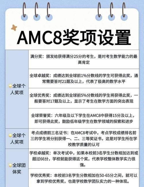 除了冠軍獎金，還有哪些獎項設置，體育賽事中除了冠軍獎金之外，還有哪些獎項設置獎項