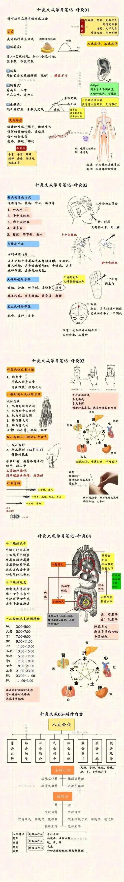 有哪些輔助治療方法可以配合使用藥物，醫學輔助治療方法