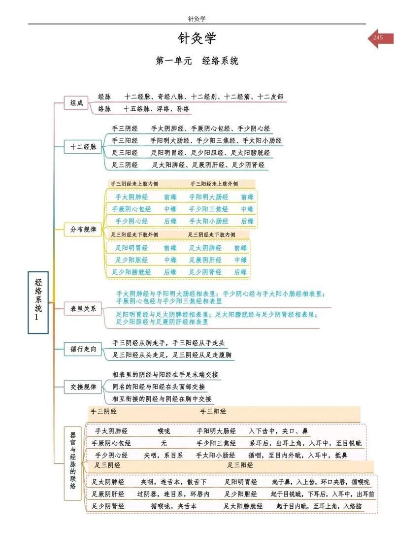 有哪些輔助治療方法可以配合使用藥物，醫學輔助治療方法