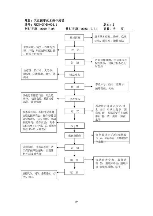 有哪些輔助治療方法可以配合使用藥物，醫學輔助治療方法