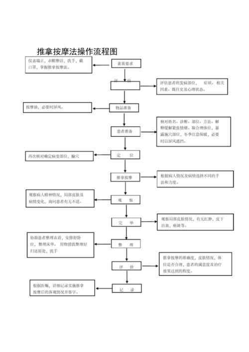 有哪些輔助治療方法可以配合使用藥物，醫學輔助治療方法