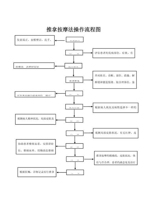 有哪些輔助治療方法可以配合使用藥物，醫學輔助治療方法