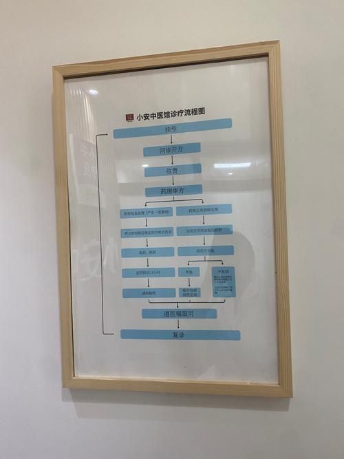 有哪些輔助治療方法可以配合使用藥物，醫學輔助治療方法