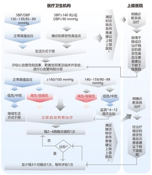 能給出更詳細的治療步驟嗎，三甲醫院心用工具百度健康-去問診獲取詳細圖文治療步驟