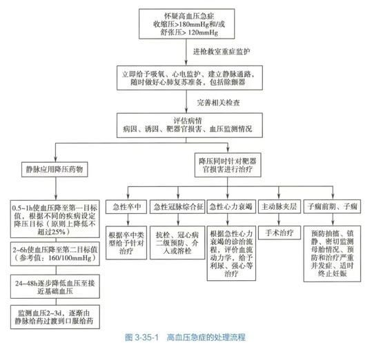 能給出更詳細的治療步驟嗎，三甲醫院心用工具百度健康-去問診獲取詳細圖文治療步驟