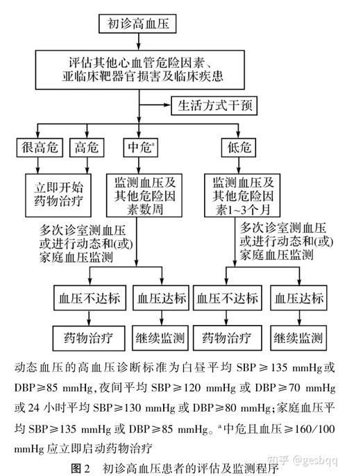 能給出更詳細的治療步驟嗎，三甲醫院心用工具百度健康-去問診獲取詳細圖文治療步驟