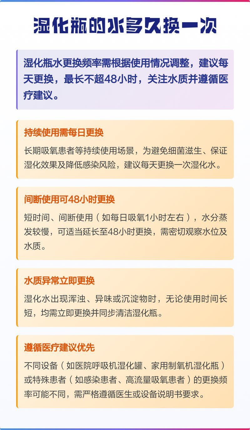 如何判斷濕化瓶是否需要更換，呼吸機濕化瓶是否需要更換，濕化瓶的水多久換一次合適