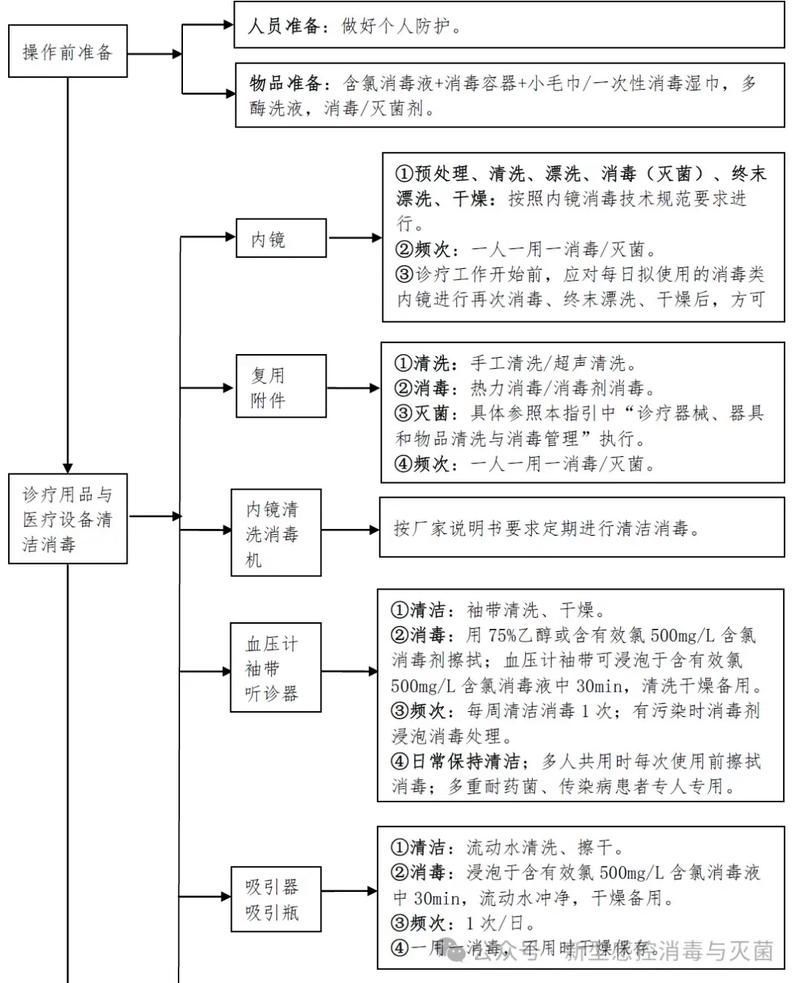 有哪些常見的混用中毒案例，關于混用中毒的常見問題