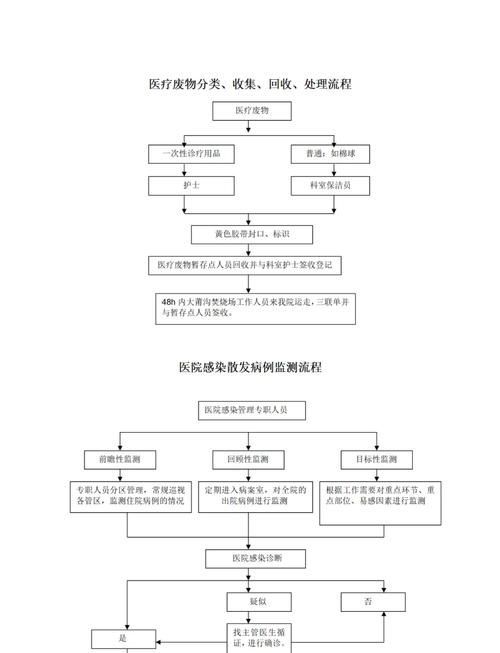 如何預防交叉感染的再次發生，如何預防交叉感染