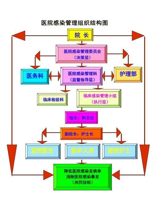 如何預防交叉感染的再次發生，如何預防交叉感染