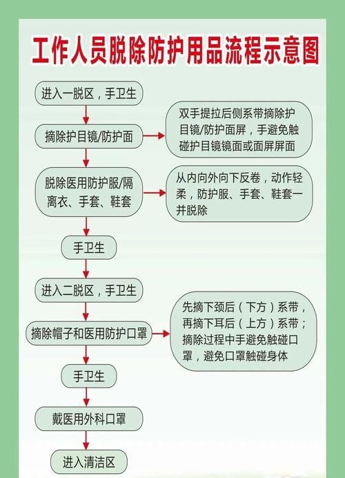 如何預防交叉感染的再次發生，如何預防交叉感染