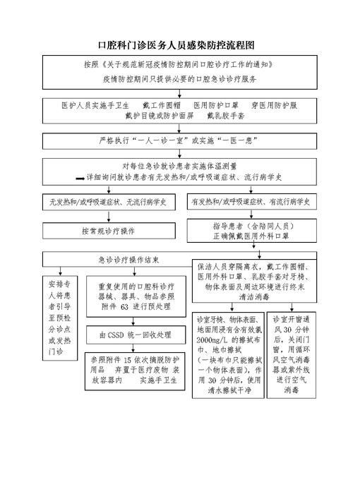 如何預防交叉感染的再次發生，如何預防交叉感染