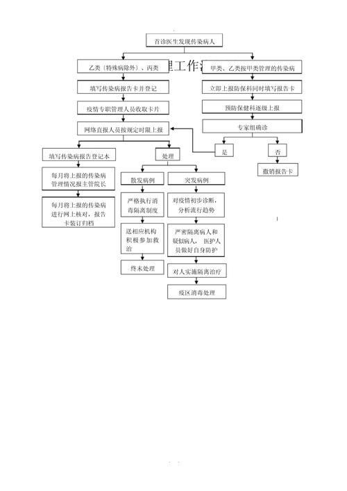 如何預防交叉感染的再次發生，如何預防交叉感染